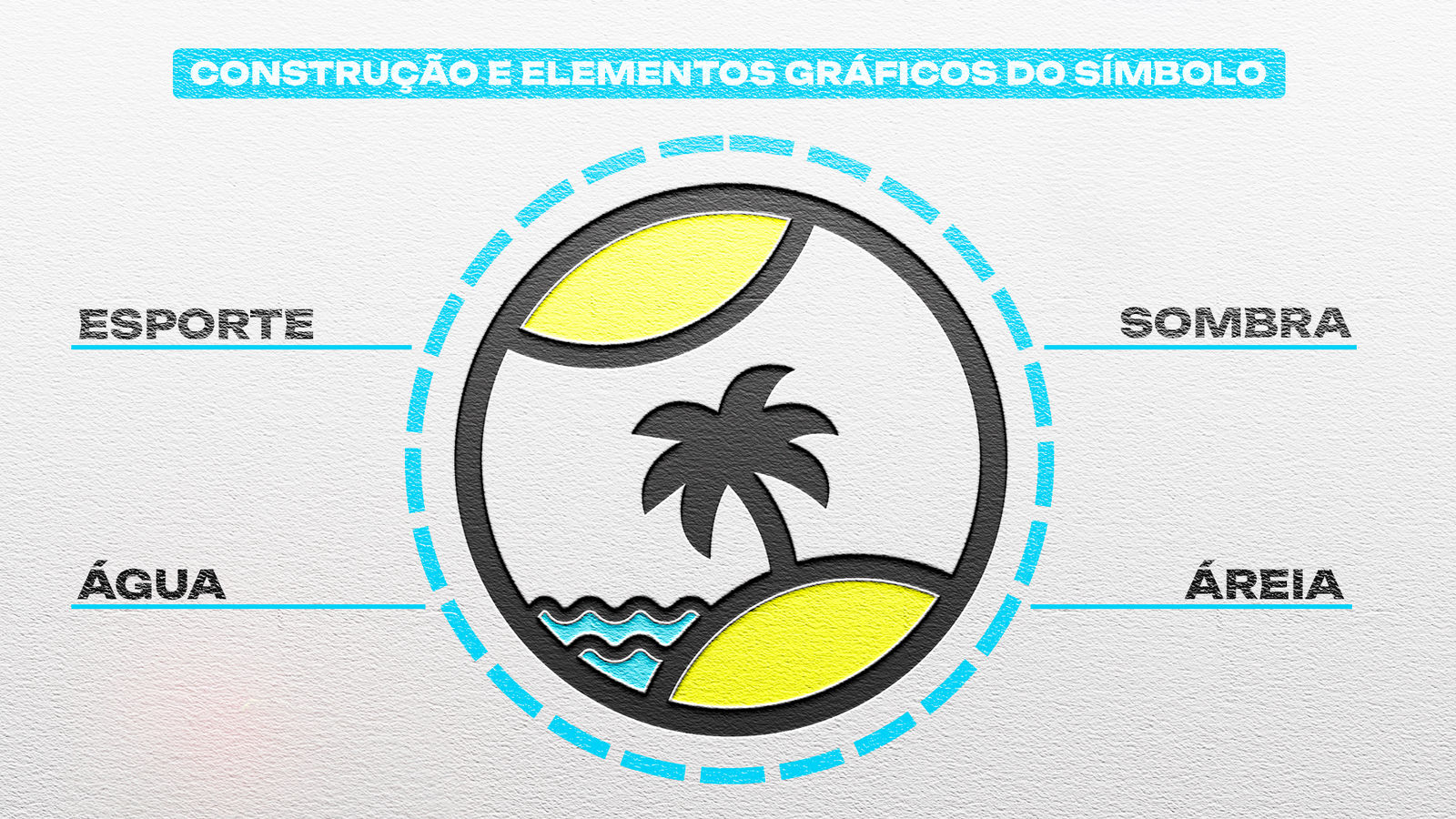 Construção do símbolo com as indicações esporte, sombra, água e areia